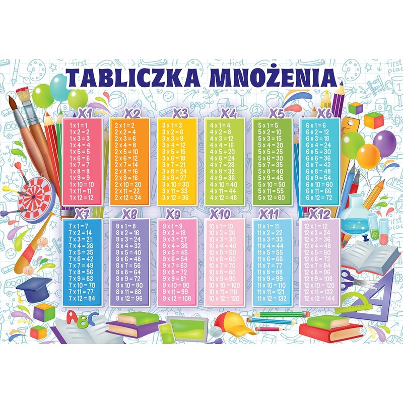 Tabliczka mnożenia - naklejka elektrostatyczna Panta Plast 1 sztuka