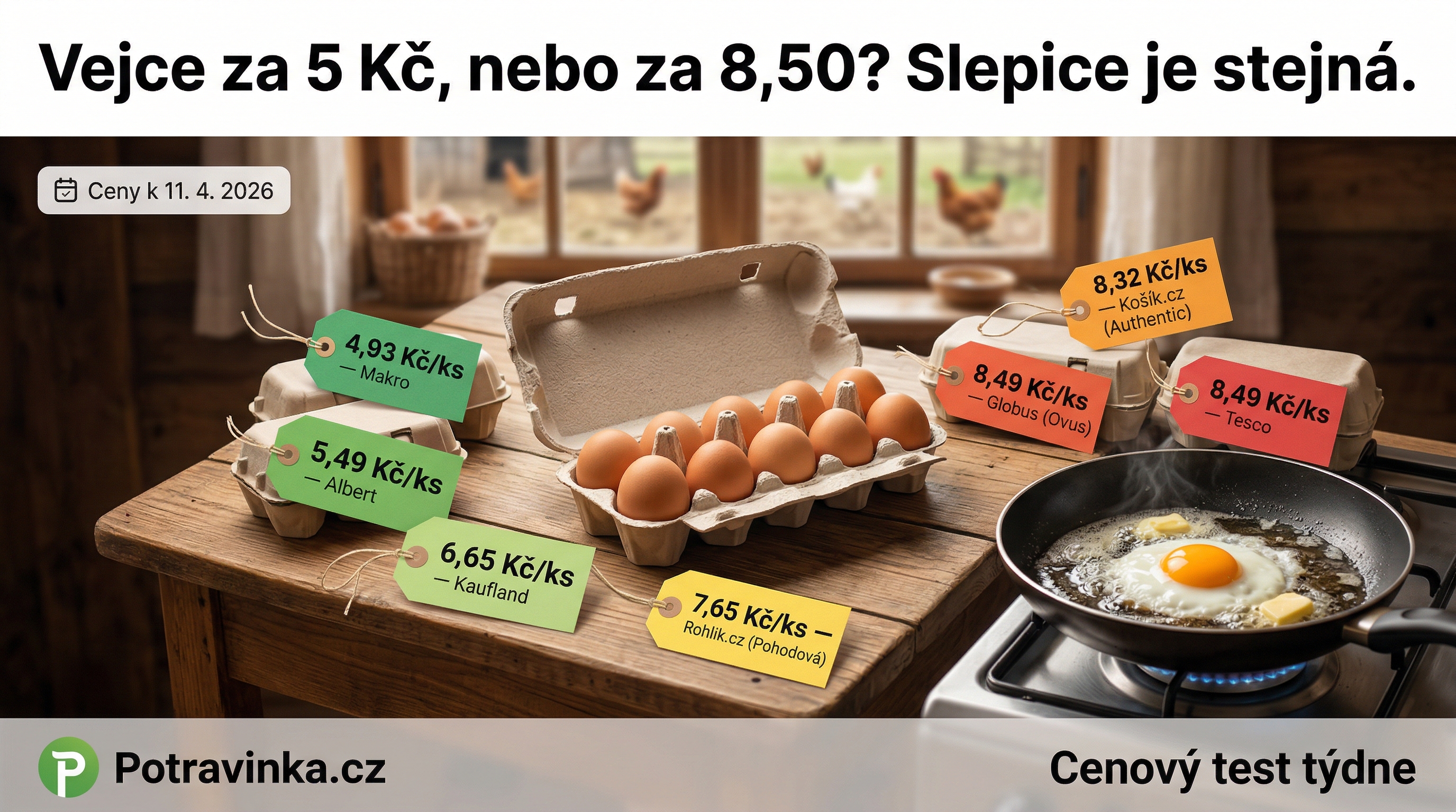 Test cenowy: Jajka